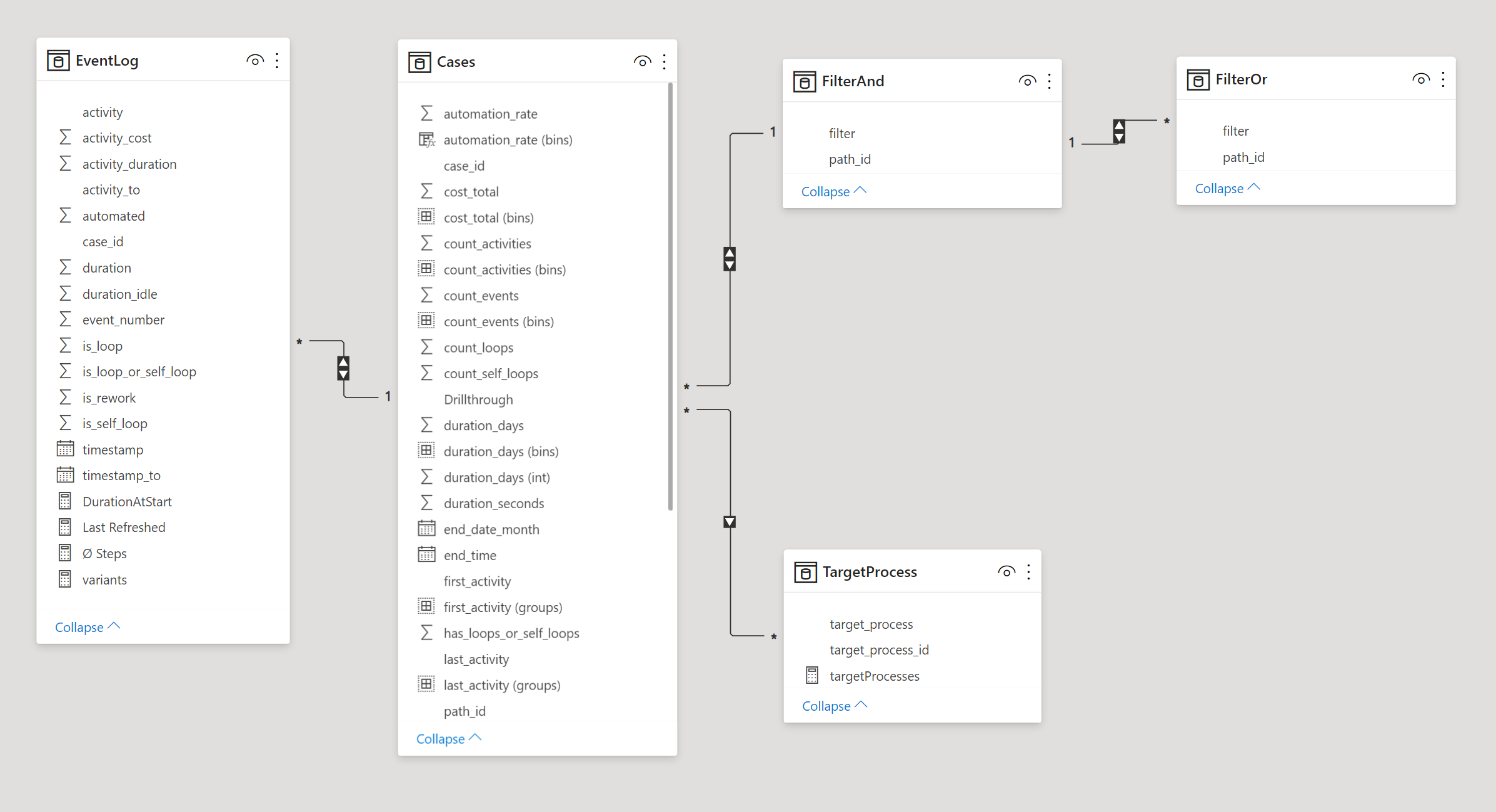 Data Model