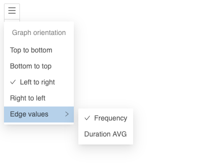 Edge Values