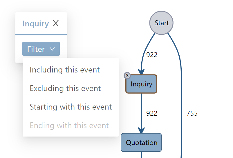 Event Filtering