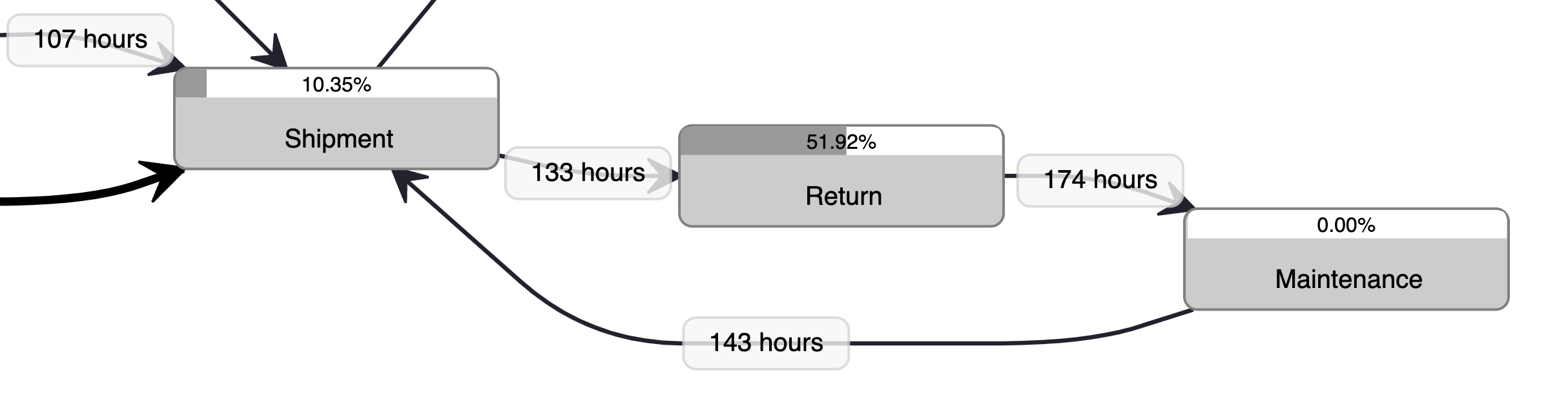 Progress Bar