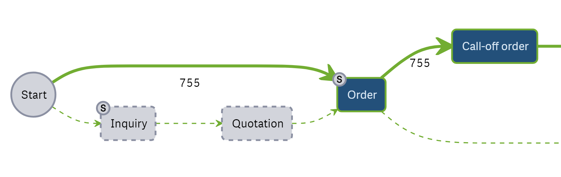 New Target Process