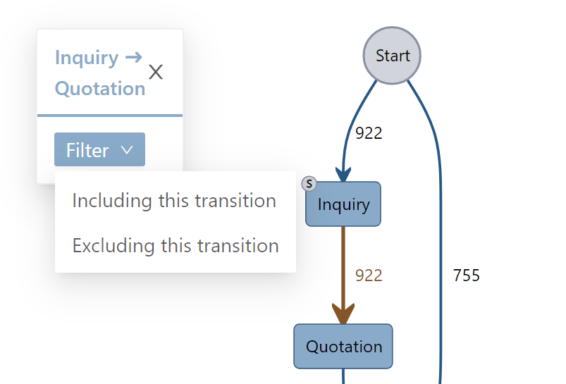 Transition Filtering
