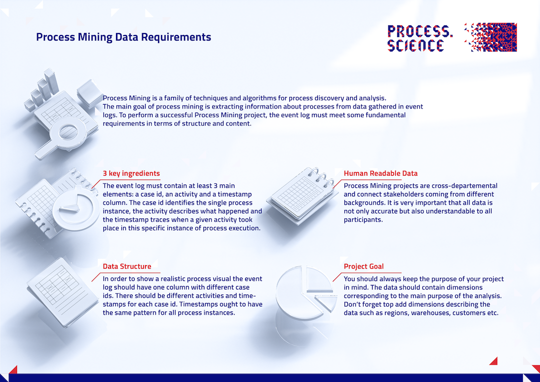 Data Requirements Overview