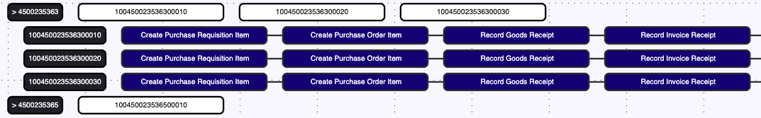 Case hierarchy