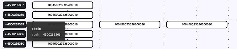 Document hierarchy