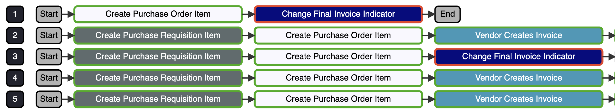 Target Process